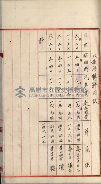 官有地整理費豫算關係書類
（地理系）藏品圖，第548張