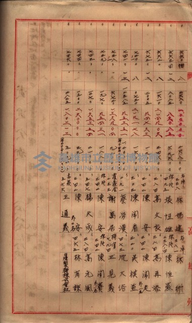 馬臨營第一六八號－昭和十六年七月藏品圖，第139張