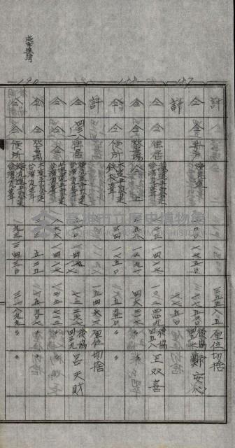 修理工廠擴張（岡山）藏品圖，第139張