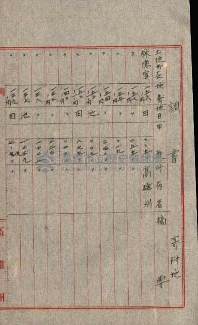 熱帶醫專用地買收藏品圖，第139張