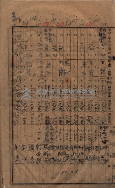 高臨營第一號ノ內三第（1）號
高臨營第一號ノ內九第（1）號
（施機第一九一、零一二番電）藏品圖，第139張