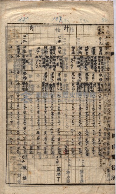 馬臨營第七二號ノ內第一三○號藏品圖，第139張