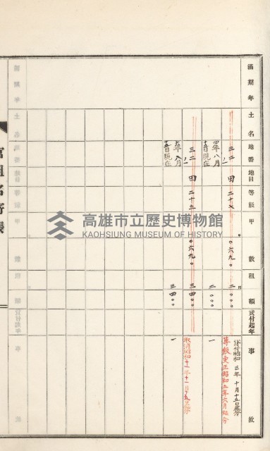旗山街官租名寄帳（二之一）藏品圖，第140張