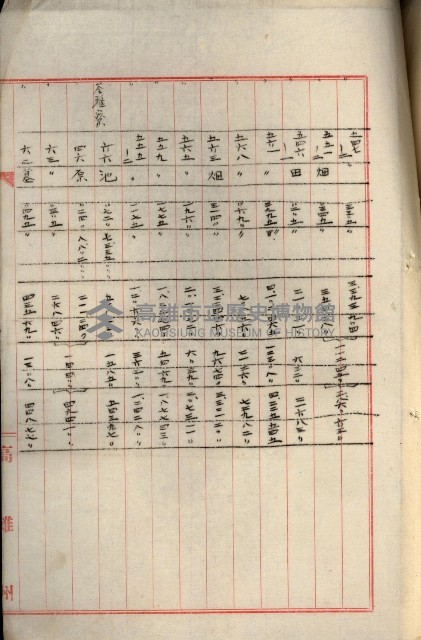罹災救助基金所屬地處分關係書類
（罹災救助二十之八）藏品圖，第139張