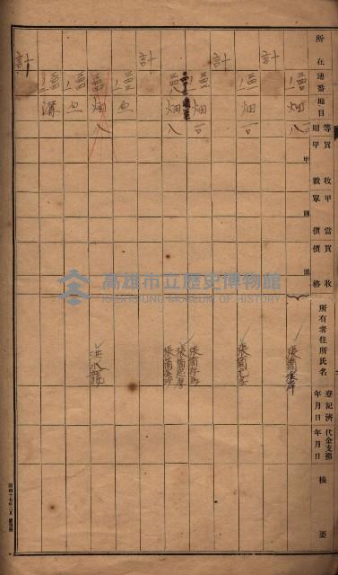 臺帖（土地）登記簿索引－高雄地方土地改良事業用地
（第壱次買收）藏品圖，第139張