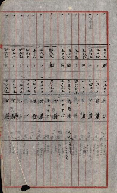 結核療養所用地買收綴藏品圖，第139張