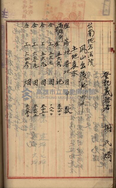 州財產－罹災救助基金所屬地ニ関スル登記原議書
（罹災救助－二十之五）藏品圖，第140張