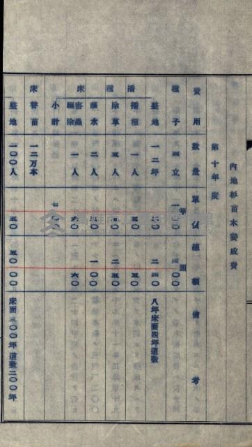 年期貸度（潮州郡）
被許可人－塩野義製藥株式會社藏品圖，第139張