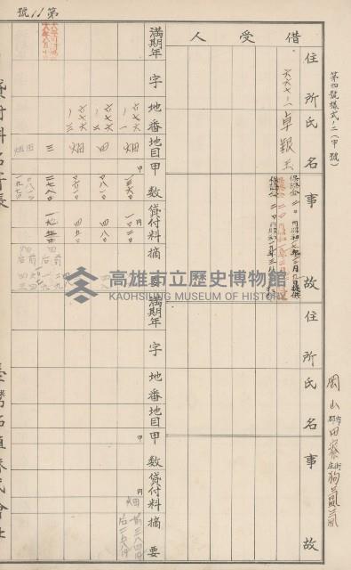 臺灣拓殖株式會社田寮貸付料名寄帳藏品圖，第139張