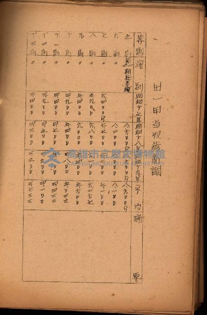 重要農作物既位五ケ年間平均價格調
（附公課、水租、人夫賃所得）藏品圖，第140張