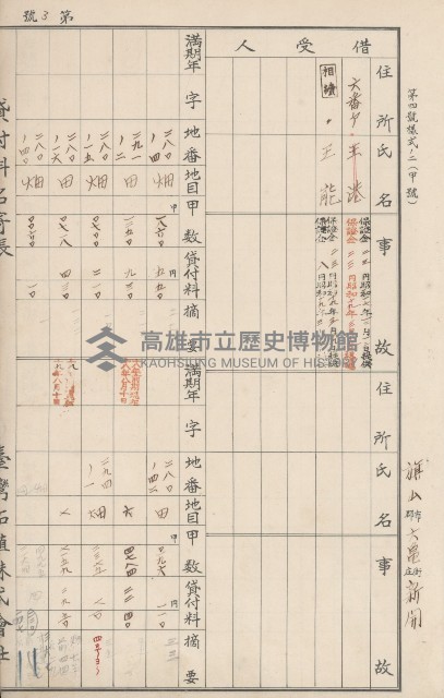 臺灣拓殖株式會社六龜貸付料名寄帳藏品圖，第139張