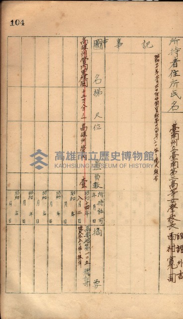 秘密地圖所持有者名簿（高雄州）藏品圖，第139張