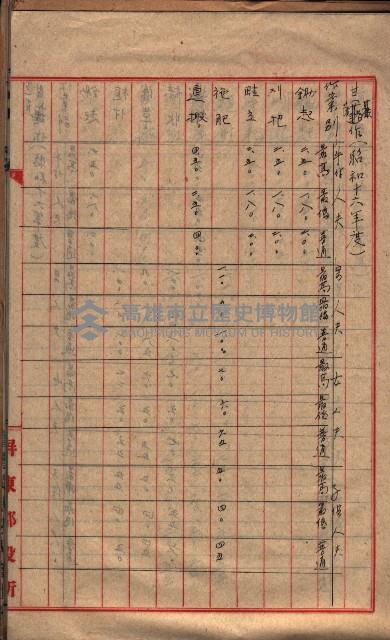 農耕貸銀表藏品圖，第39張