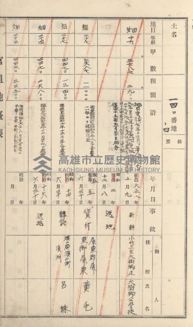 大樹庄官租地臺帳藏品圖，第39張