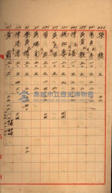 臺帳謄本收入藏品圖，第38張