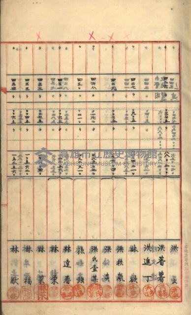 州財產－罹災救助買收
（罹災救助－二十之六）藏品圖，第39張