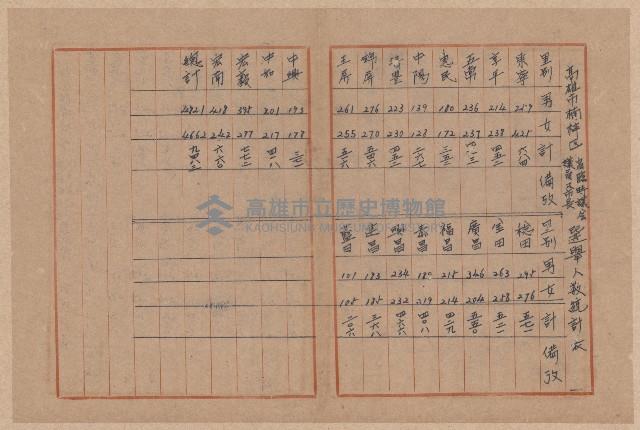 第二屆謝掙強市長競選辦事處宣傳及統計資料藏品圖，第38張