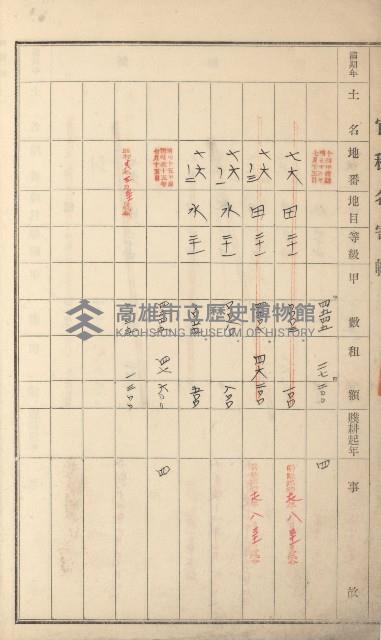 阿蓮庄官租名寄帳（十六冊之內第七號）藏品圖，第39張