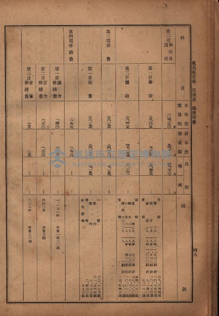 昭和十九年度高雄州豫算書藏品圖，第38張