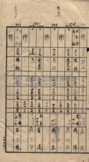 馬臨營第七二號用地買收
（1）、（22）、（31）藏品圖，第39張