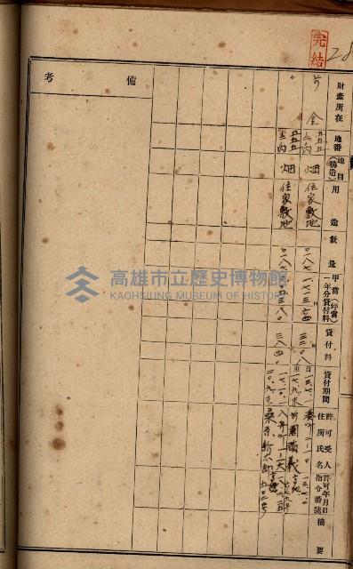 罹災救助基金土地貸下許可臺帳
（高雄州高雄市）藏品圖，第38張