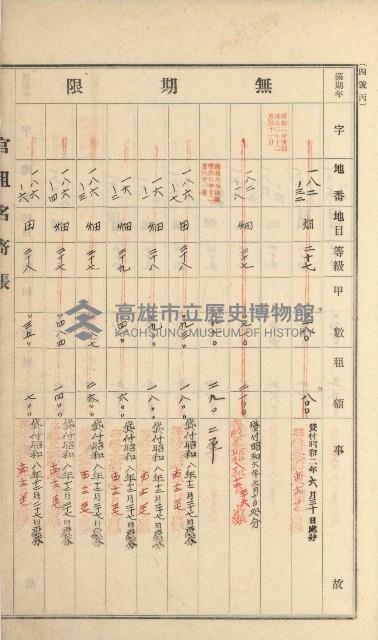 燕巢庄官租名寄帳（十六冊之內第三號）藏品圖，第39張