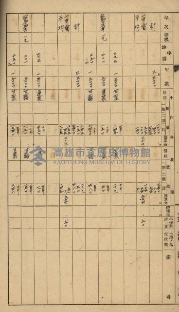 地租調查關係參考書類藏品圖，第39張