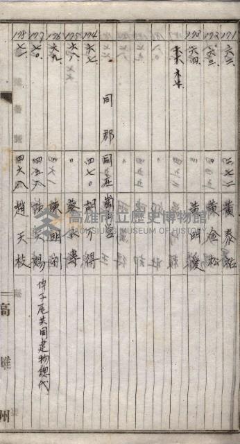 高臨營第一號ノ內三十一第（6）號借地第二次
（下塩田、援中港、右冲、苦瓜寮）藏品圖，第39張