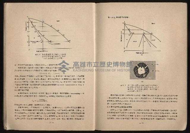 《鋼鐵研究》(IRON AND STEEL REVIEW)第37期藏品圖，第38張