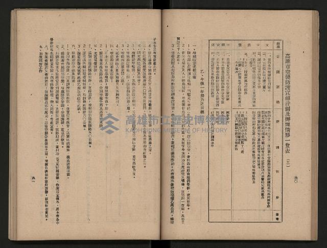 《為民服務一年》
（高雄市政叢書三）藏品圖，第38張