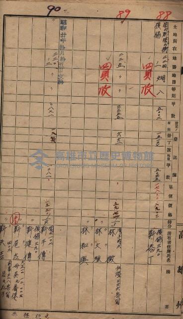 馬臨營一號ノ內三第（1）號
－第一號ノ內九第（1）號藏品圖，第39張