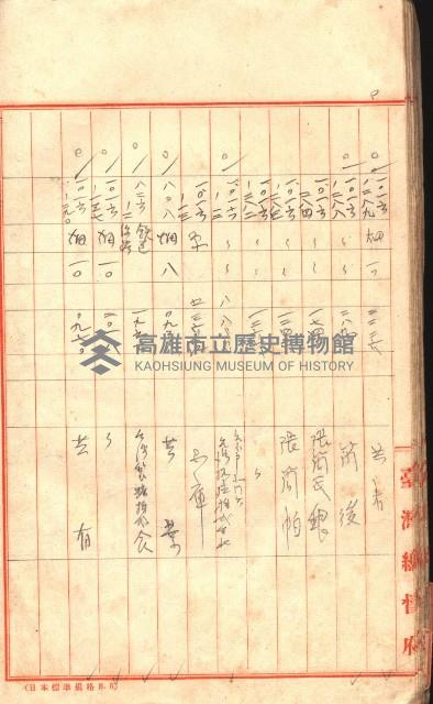 臺帖（土地）登記簿索引－高雄地方土地改良事業用地
（第壱次買收）藏品圖，第39張