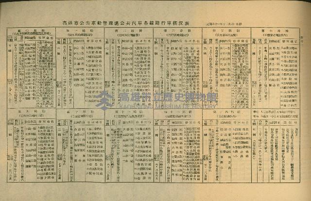 《高雄市公共交通》藏品圖，第38張