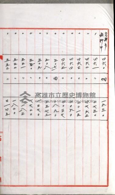 國有財產增減計算證明證憑書藏品圖，第38張