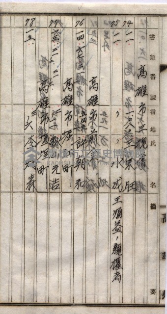 高臨營第五號A1號用地買收
（左營、右冲）藏品圖，第39張