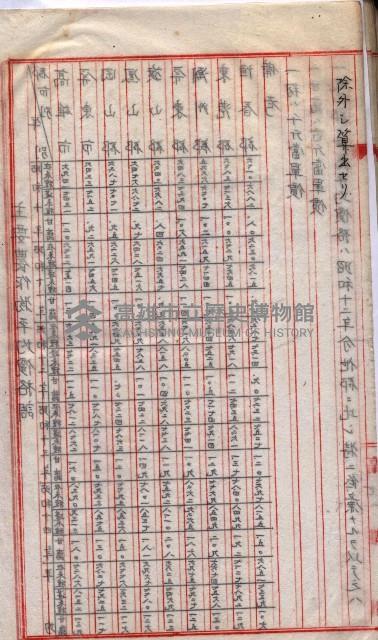 州所屬地貸下料算出基礎調
（其之他－十三之一）藏品圖，第39張