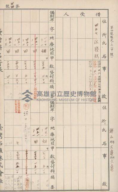 臺灣拓殖株式會社六龜貸付料名寄帳藏品圖，第39張