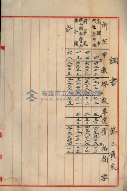 海軍與高雄州土地交換相關文件藏品圖，第39張