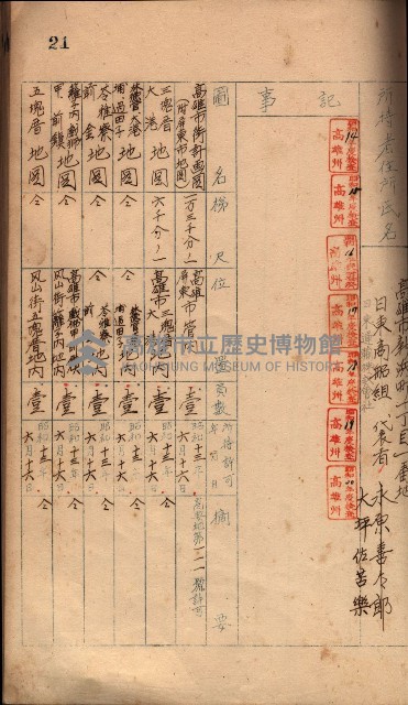 秘密地圖所持有者名簿（高雄州）藏品圖，第39張