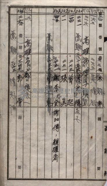 土地買收
（馬臨營第七三號）藏品圖，第340張