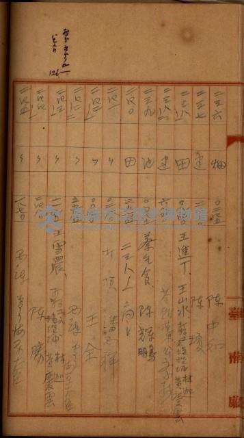 州財產－罹災救助買收
（罹災救助－二十之四）藏品圖，第338張