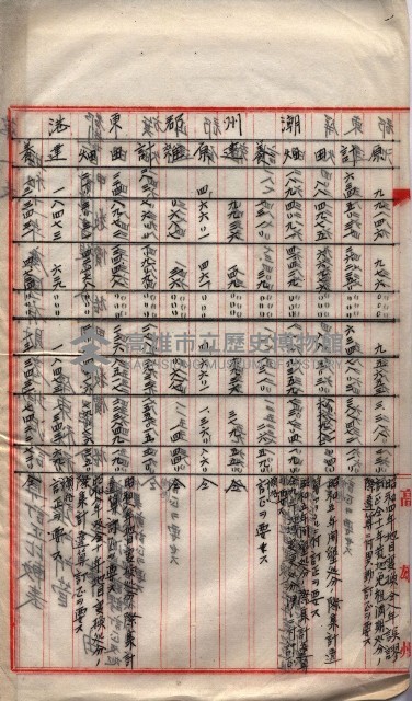 會計檢察關係藏品圖，第278張