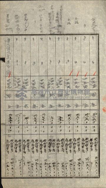 陸軍用地關係綴（評價關係）藏品圖，第294張