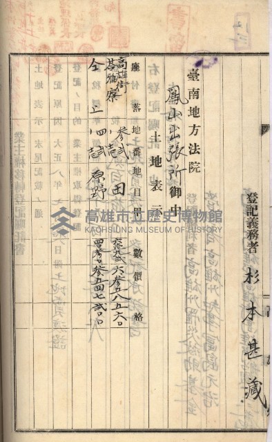 州財產－罹災救助基金所屬地ニ関スル登記原議書
（罹災救助－二十之五）藏品圖，第280張