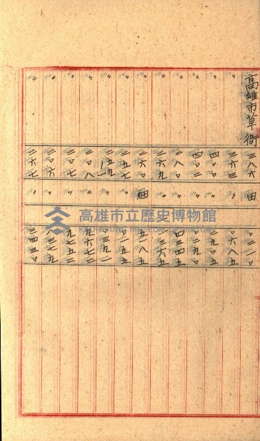 州有地貸付綴（高雄市）藏品圖，第284張