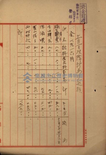 海軍豫算關係藏品圖，第481張