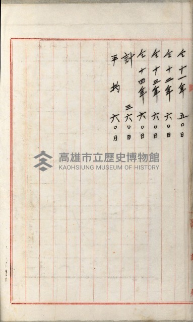 官有地整理費豫算關係書類
（地理系）藏品圖，第488張