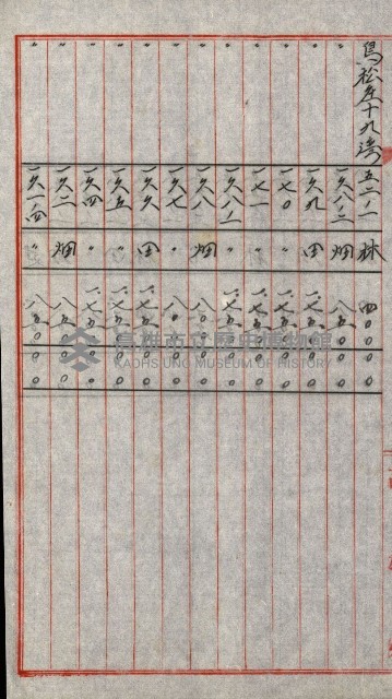 陸軍用地關係綴（評價關係）藏品圖，第594張