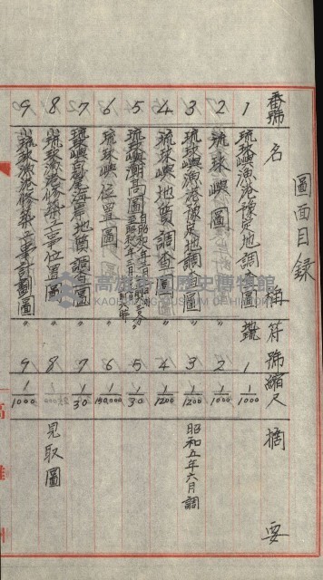 祕密地圖ニ關スル書類（高雄州）藏品圖，第585張