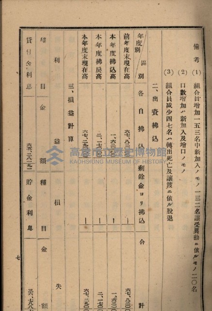 貸渡（旗山郡－許可人美濃信用組合）藏品圖，第184張